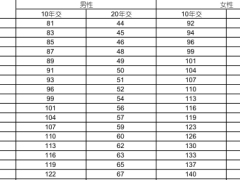 国寿附加爱无忧提前给付恶性肿瘤重度疾病保险庆典版条款费率.zip 