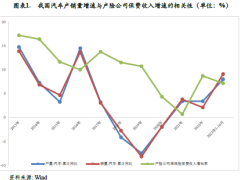 2023年中国财产保险行业信用回顾与2024年展望18页.pdf