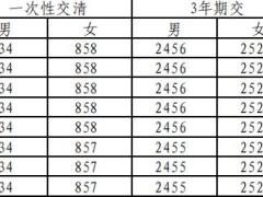 华泰人寿传家宝二号终身寿险条款费率现金价值产品说明.zip