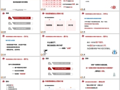 组训培训利他思维强化认同转介绍认知操作流程关键点解析48页.pptx