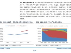 银保渠道深度报告朝气蓬勃未来可期26页.pdf