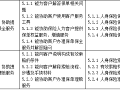 个人保险代理人销售能力资质等级标准20页.docx