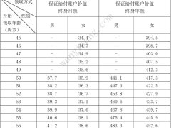 泰康百岁无忧专属商业养老保险条款养老年金领取转换.zip 