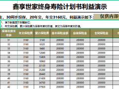 利安人寿鑫享世家终身寿险计划书.xlsm