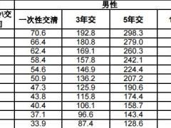 阳光人寿阳光贝B款年金保险条款费率保全规则投保规则.zip