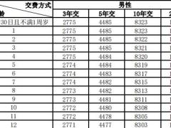 中邮尊赢一生A款终身寿险条款费率现金价值.zip