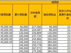 中英人寿臻享传家含减保利益演示.xlsx