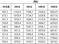 弘康永享金生养老年金保险A款条款费率.zip