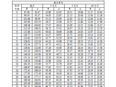 百年康赢佳3.0版终身重大疾病保险条款费率.zip