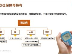 中英人寿康享人生重大疾病保险产品特色责任案例爱心保长期医疗32页.pptx