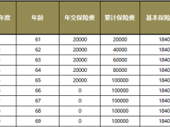 利安安享颐生青松版养老年金保险计划书.xlsx