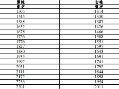 太保团体2.0终身重大疾病保险D款条款费率.zip