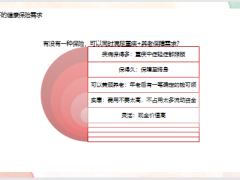 中英人寿时安组合需求角度看那些偶然和必然理想与现实的距离26页.pptx