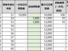 国联人寿鑫运年年终身寿险搭配益多多利益演示.xlsx