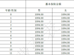 中荷金倍隆两全保险分红型条款费率.zip