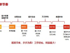 2023年8月新单业务目标节奏机遇方案支持30页.pptx