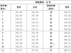 泰康保险金转换2024年金保险条款费率.zip 