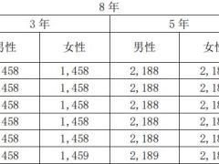 大家家有福臻藏版年金保险条款费率.zip