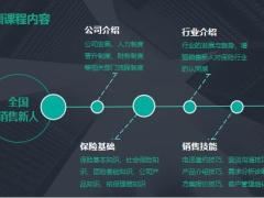 2023销售集中培训目的对象内容形式课程管理预算区域性方案32页.pptx