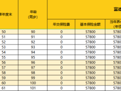 富德生命鑫禧年年尊享版养老年金保险条款费率现金价值运营规则.zip
