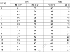 国寿附加心无忧提前给付特定疾病保险庆典版条款费率.zip 