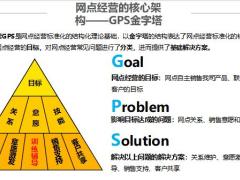 网点经营之训练与辅导概述对银行人员进行训练辅导35页.pptx