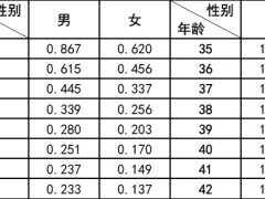利安智慧赢家终身寿险万能型条款费率.zip
