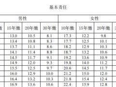 建信康乐安馨重大疾病保险条款费率.zip