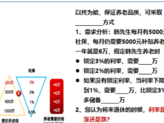 太平洋人寿长相伴训练明白纸模板7页.pptx
