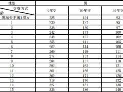 新华人寿健康惠享重大疾病保险条款费率.zip