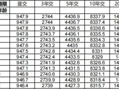 太平鑫禧年年终身寿险条款费率.zip