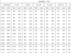 泰康乐享健康2023少儿版重大疾病保险条款费率.zip 