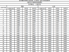 中国人寿鑫享鸿福庆典版条款费率现金价值产品说明.zip