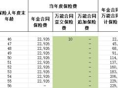 泰康人寿岁月有约嘉福3号利益演示表.xls