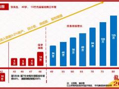 2024国寿鑫耀龙腾鑫禧龙腾保险责任亮点画图讲产品总结训练60页.pptx