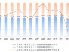 2022新时代医改十年的三明实践和启示58页.pdf