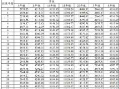 建信金享鸿福终身寿险分红型条款费率.zip