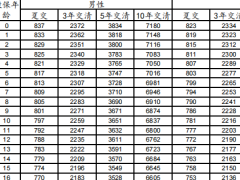 太保鑫禧人生年金保险分红型条款费率.zip