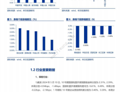 新国九条后供给侧落地加速保险银保渠道步入市场化发展新阶段19页.pdf 