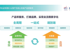 2023中国健康险科技手册238页.pdf