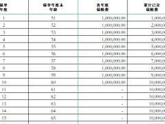 君龙龙抬头3.0B款养老年金保险利益演示表.xlsx