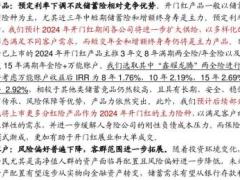 我们为什么看好2024年寿险开门红16页.pdf