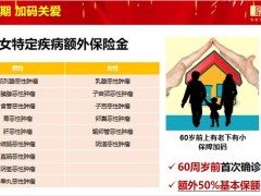 百年康多保2023版终身重大疾病保险投保规则风险保额注意事项案例演示29页.pptx