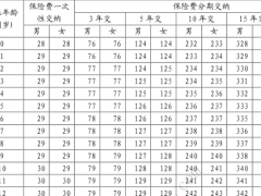 泰康幸福享佑年金保险分红型条款费率.zip 