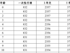 中意一生中意龙腾版两全保险分红型条款费率.zip 