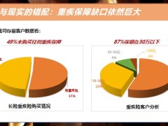 太保金生无忧2023保险产品9631保障密码三类客群三大场景37页.pptx