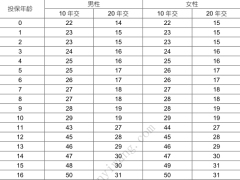 国寿心无忧两全保险庆典版条款费率现金价值产品说明.zip 