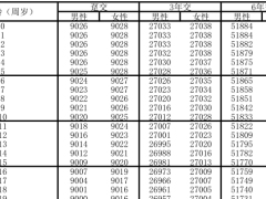 泰康尊享世家旗舰版终身寿险条款费率.zip 