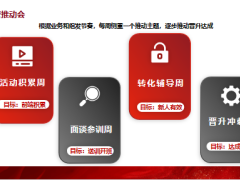 经营推动体系概况准主管周经营推动会经营推动28页.pptx