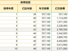 中意臻享一生鑫玺版终身寿险分红型产品计划演示表.xlsx 